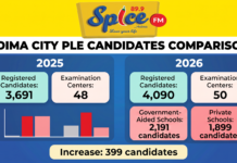 Hoima City Registers Increase in PLE Candidates